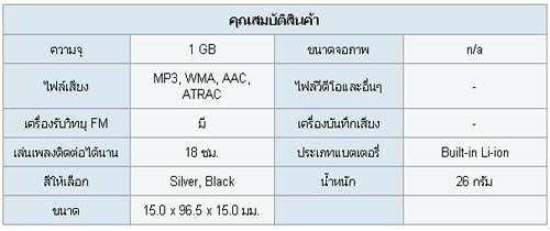 Walkman MP3 NW-S203F