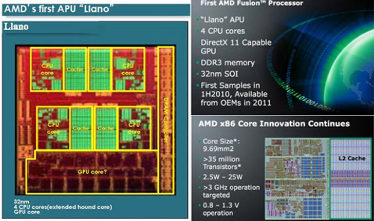 AMD เปิดตัวใหม่ [ Liano ]