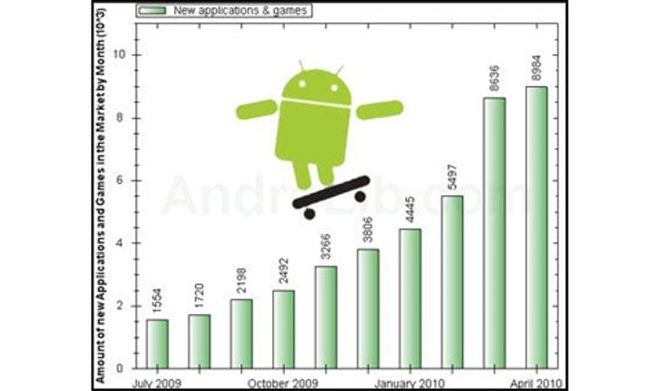 แอพ Android โตเร็วใกล้ 50,000 ตัวแล้ว