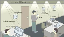 สื่อสารไร้สายด้วย LED แทน Wi-Fi