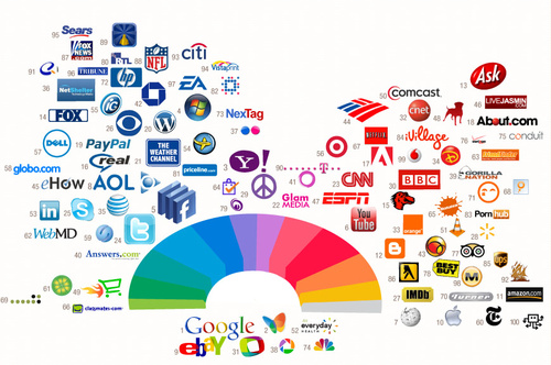 จัด 100 อันดับ สีสันบนโลโก้เของเว็บไซต์ที่ดูแล้วมีคนเข้าชมมากที่สุด
