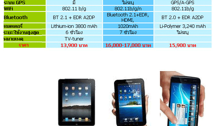 ตารางเปรียบเทียบ Spec เครื่องแท็บเบล็ต ที่ขายในเมืองไทย