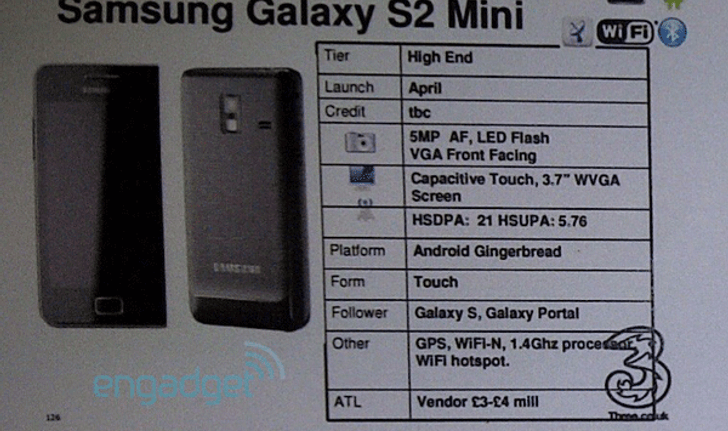 Samsung Galaxy S2 mini โผล่มาอีกรุ่น เป็นรุ่นตัวแบบฉบับย่อ