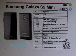 Samsung Galaxy S2 mini โผล่มาอีกรุ่น เป็นรุ่นตัวแบบฉบับย่อ