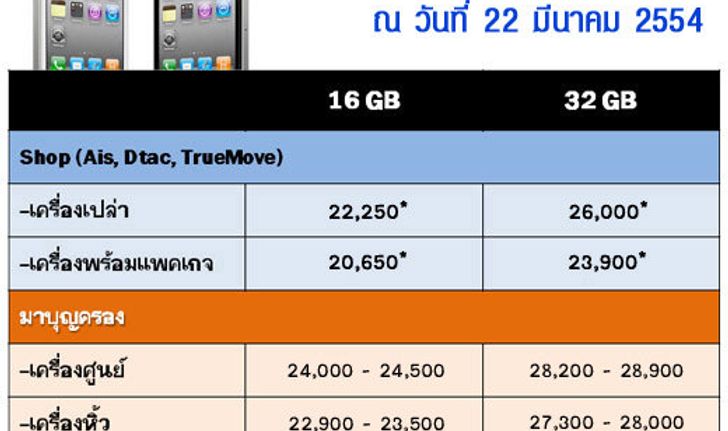 ราคา iPhone 4 เครื่องศูนย์ / เครื่องหิ้ว วันที่ 22 มีนาคม 2554 (ราคาไอโฟน 4 อัพเดท)