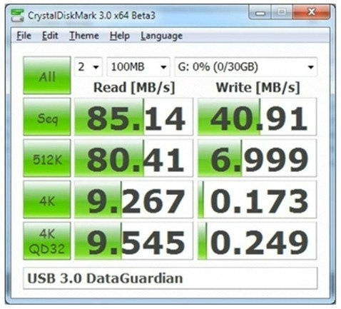 Super Talent แฟลชไดรฟ์ตัวใหม่ USB 3.0