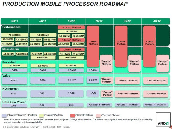 APU AMD Fusion สำหรับปี 2013 หลุดมาแล้ว