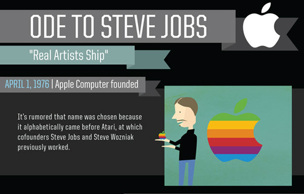 ภาพการ์ตูนสรุปผลิตภัณฑ์ ในจากอุ้งมือ Steve Jobs