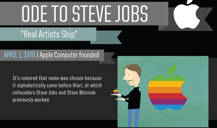 ภาพการ์ตูนสรุปผลิตภัณฑ์ ในจากอุ้งมือ Steve Jobs