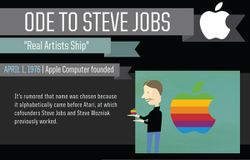 ภาพการ์ตูนสรุปผลิตภัณฑ์ ในจากอุ้งมือ Steve Jobs