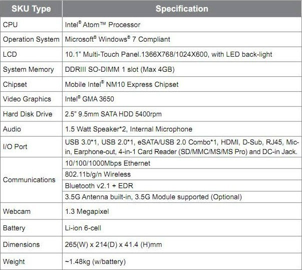 Gigabyte ส่ง T1006 Tablet PC พลัง Cedar Trail ให้ FCC รับรองแล้ว