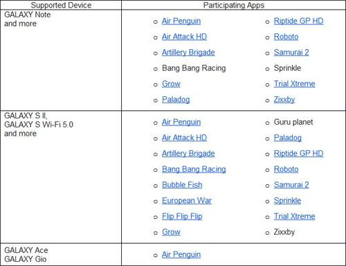 Samsung Galaxy  ปล่อย 16 เกมส์ Android ดาวน์โหลดฟรี