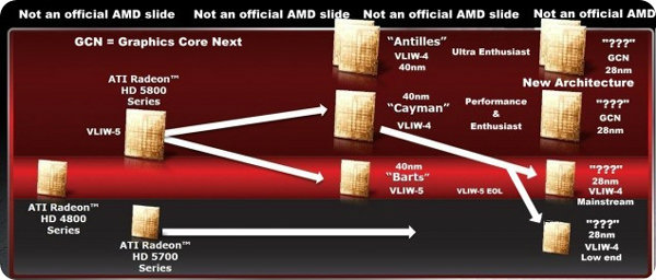 AMD Radeon HD 7000-Chat