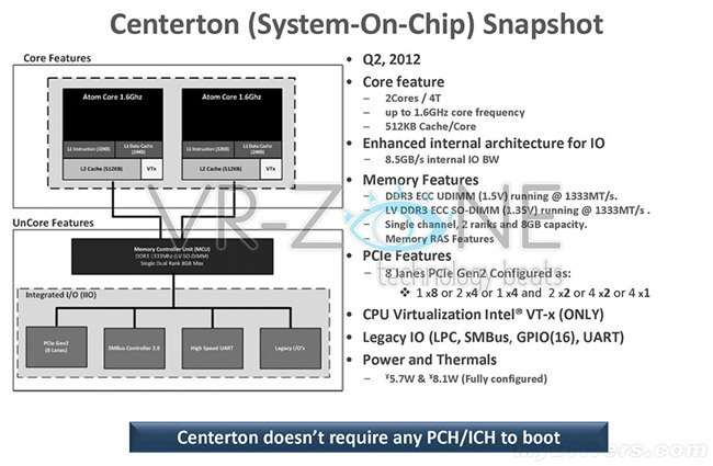  อนาคต Intel Atom แบบใหม่ ที่มาในรูปแบบชิปเดี่ยวซะที