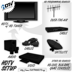 หลักการสำคัญในการเลือกซื้อ HDTV และ LCD TV