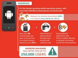 มือถือ Android ของคุณปลอดภัยจากมัลแวร์+ไวรัส หรือเปล่า (อัพเดท: 2012)