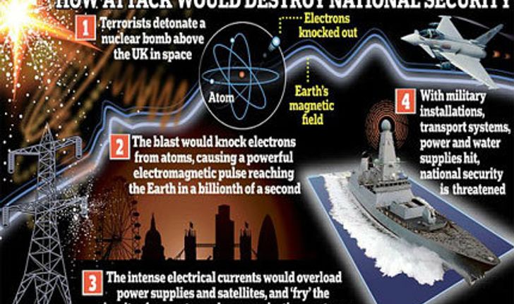 ภัยก่อการร้าย รูปแบบใหม่ ระเบิดนิวเคลียร์ในอวกาศ