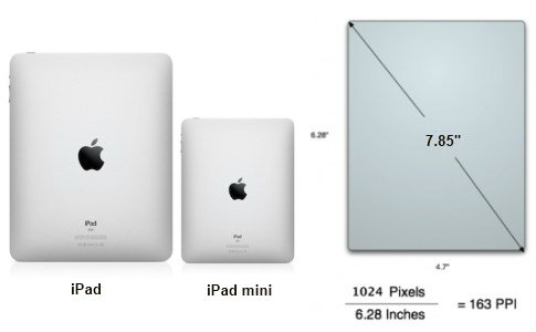 ลือหึ่ง iPad mini ขนาด 5 นิ้วชน Note?