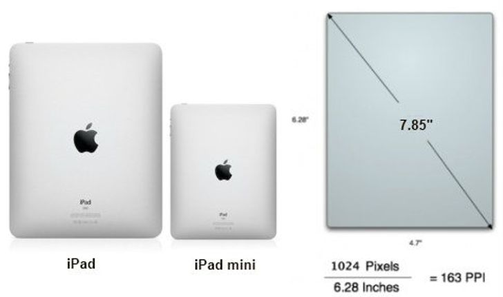 ลือหึ่ง iPad mini ขนาด 5 นิ้วชน Note?
