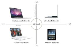 Ultrabook และ Tablet ความบางเบา ที่อยู่บนแนวคิด และการใช้งานที่แตกต่าง