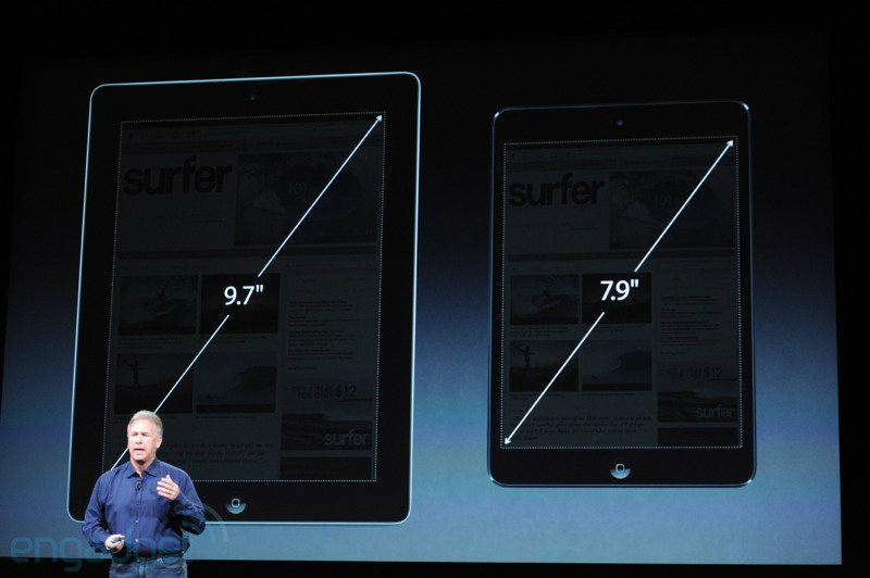 บทวิเคราะห์สินค้าตระกูล iPad – เมื่อแอปเปิลขยายตลาด