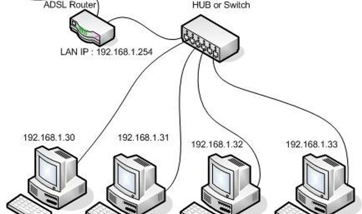 เปิดการใช้เครือข่าย (Network) ใน Windows 8