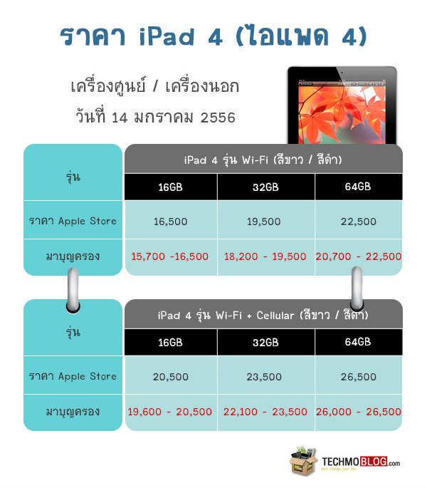 ราคา the new ipad