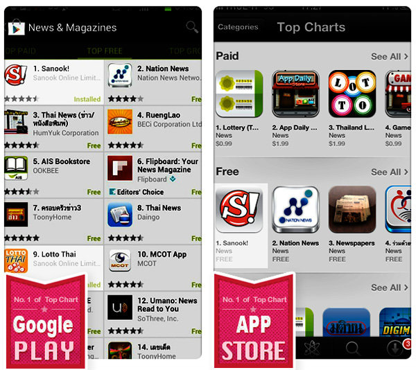 Sanook! Application โดนใจผู้ใช้งานสมาร์ทโฟน ขึ้นอันดับหนึ่งทั้ง 2 แพลตฟอร์ม