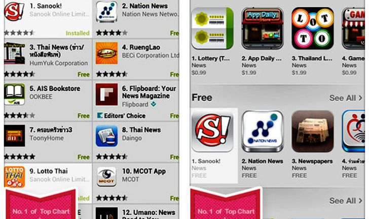 Sanook! Application โดนใจผู้ใช้งานสมาร์ทโฟน ขึ้นอันดับหนึ่งทั้ง 2 แพลตฟอร์ม