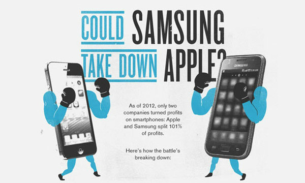 บอกด้วยภาพ! Samsung จะแซง Apple