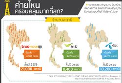 เปิดประเด็นร้อน 3G ค่ายไหนครอบคลุมมากที่สุด