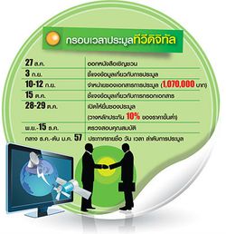 จุดเปลี่ยน-ข้อกังวล เมื่อเปิดประมูล "ทีวีดิจิทัล"