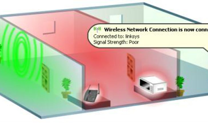 5 วิธีง่ายๆ ในการเพิ่มสัญญาณ Wi-Fi ในบ้านของคุณ