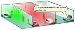 5 วิธีง่ายๆ ในการเพิ่มสัญญาณ Wi-Fi ในบ้านของคุณ