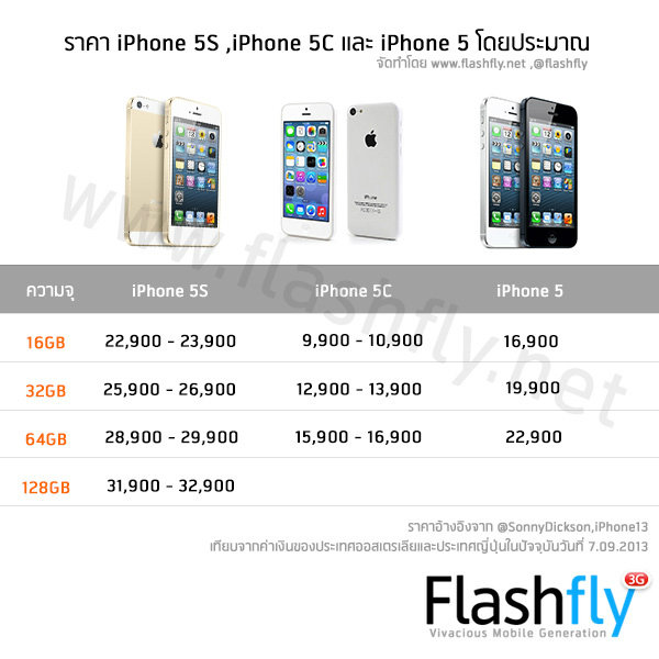 iphone5s-price-flashfly