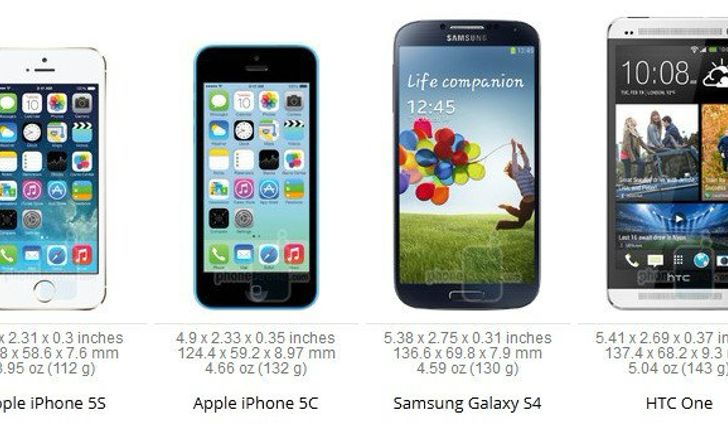 เปรียบเทียบขนาด iPhone 5S กับสมาร์ตโฟนตัวท็อปที่น่าสนใจ