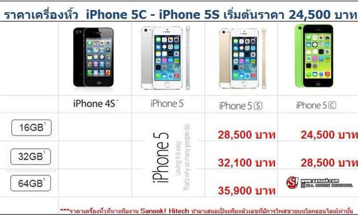 เหลือเชื่อ!!  ราคา iPhone 5S มาบุญครองอาจทะลุ 6 หมื่น