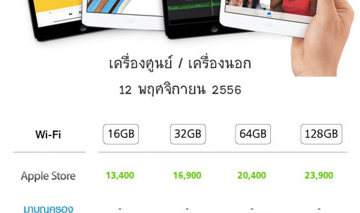 ราคา iPad mini 2 เครื่องศูนย์ มาบุญครอง เครื่องหิ้ว