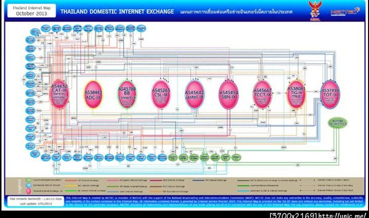 ทำไมตึก กสท บางรัก ไฟดับแล้วทำให้ระบบเน็ตป่วนทั้งประเทศ