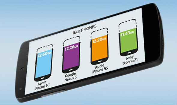 อยากรู้มั้ย สมาร์ทโฟนความจุ 16 GB ได้ใช้งานจริงๆ เท่าไร?