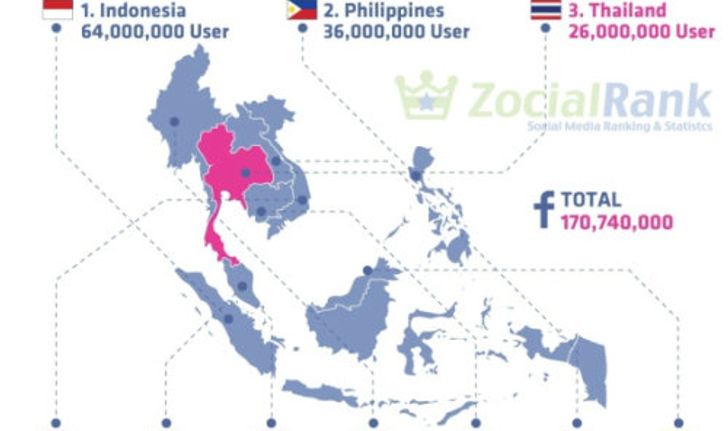 ผู้ใช้ Facebook ในไทยช่วงเวลาไหนคนใช้ facebook มากสุด?
