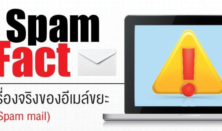 เรื่องจริงของ Spam Mail (อีเมลขยะ)…