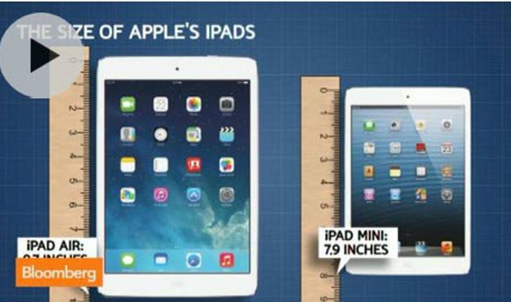 ลือ!! iPad หน้าจอใหญ่ 12.9 นิ้ว (iPad Pro) เปิดตัวต้นปี 2015