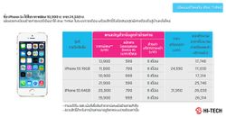 โปรแรง!! ซื้อ iPhone 5s ได้ในราคาเพียง 10,900 บ.