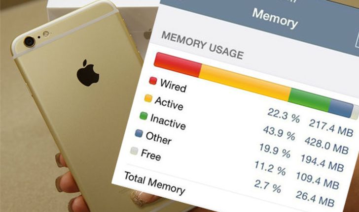 เรื่องน่ารู้ที่ Apple ไม่ได้บอก : iPhone 6 และ 6 Plus มี Ram แค่ 1 GB