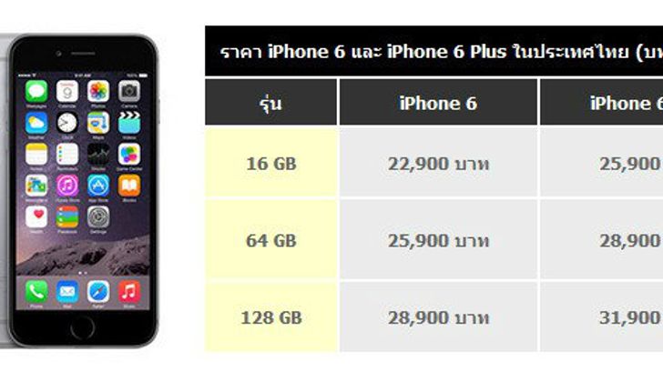 สรุปราคาเครื่องเปล่า เครื่องหิ้ว ในประเทศไทย