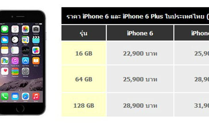 ราคา iPhone 6 และ 6 Plus สรุปราคาเครื่องเปล่า เครื่องหิ้ว ในประเทศไทย อัพเดทล่าสุด