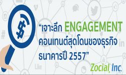 เจาะลึก Engagement คอนเทนต์สุดโดนของธุรกิจธนาคารปี 2557