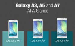 มาดูกันระหว่าง Galaxy A5 และ Galaxy A7 ใครดีกว่ากัน