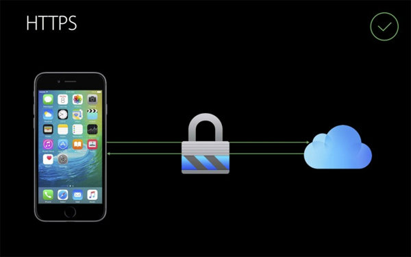รู้จักเทคโนโลยีความปลอดภัยบน OS X El Capitan และ iOS 9